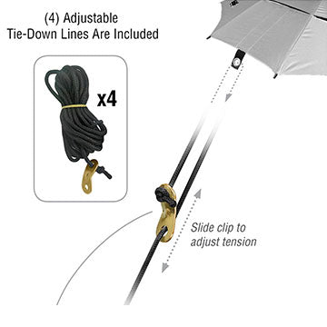 puncte de ancorare umbrelă
